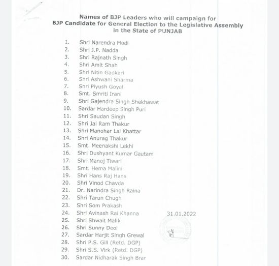 Punjab Election BJP Campaigners List