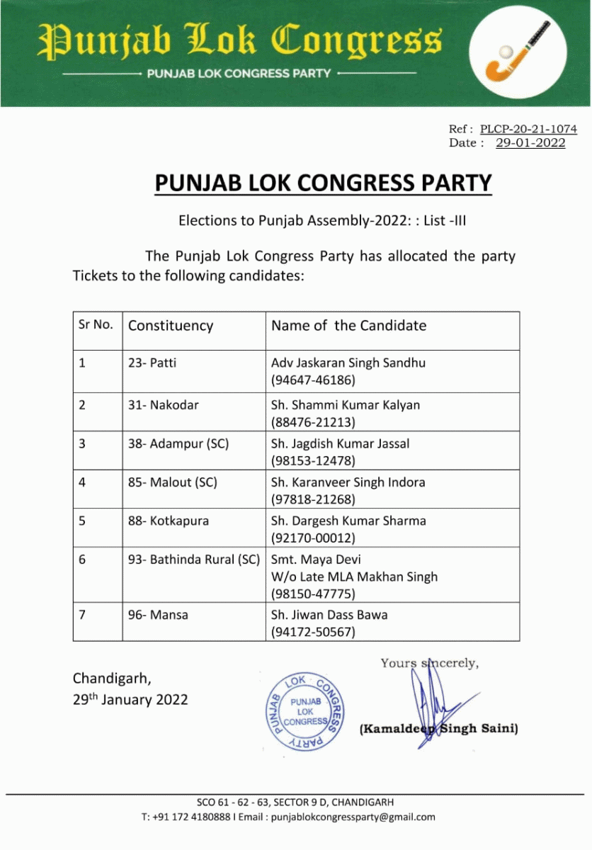 Punjab Lok Congress Candidates