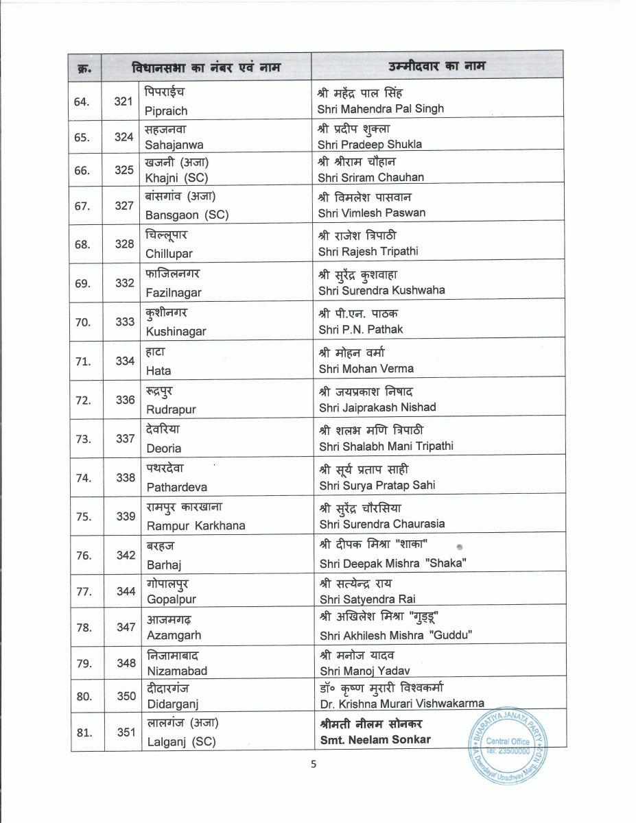 Assembly Election-2022 UP BJP Candidates List 