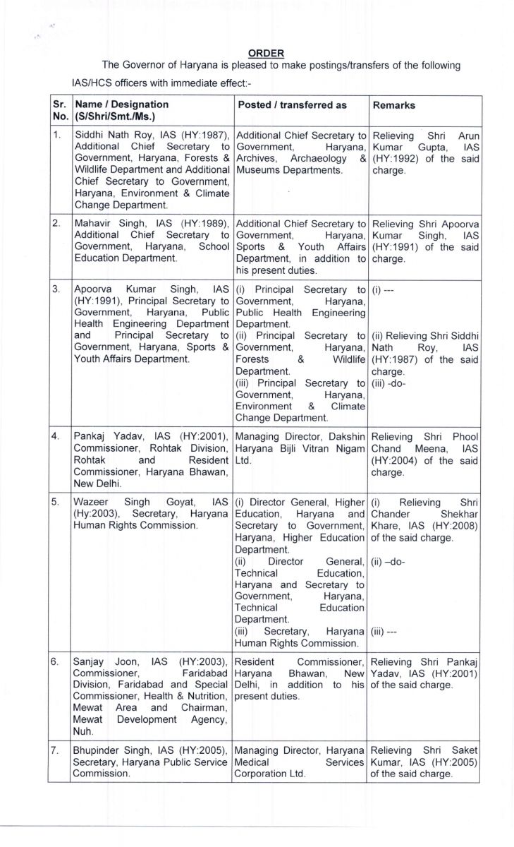 Haryana IAS|HCS Postings