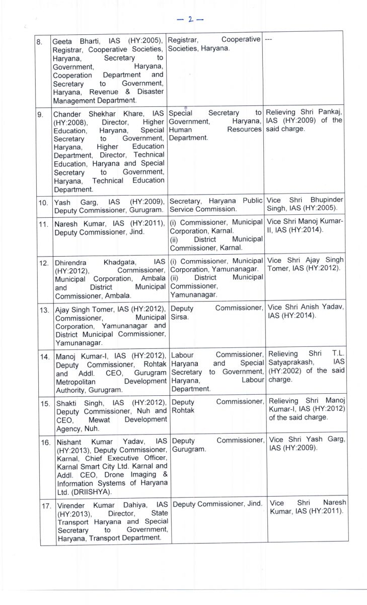 Haryana IAS|HCS Postings