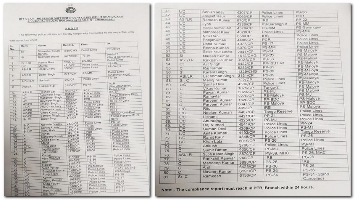 Chandigarh Police Latest Transfers 