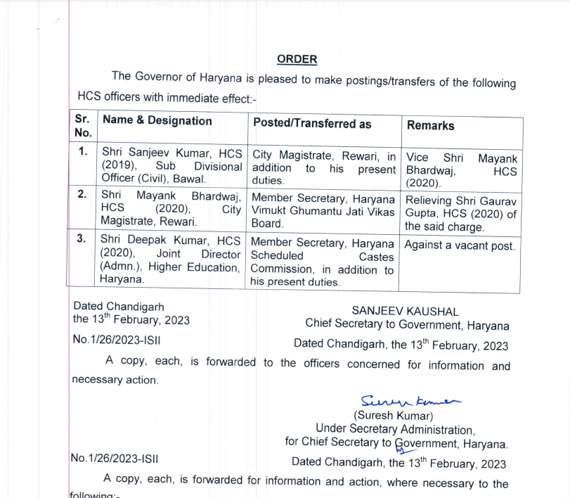 Haryana HCS Transfers