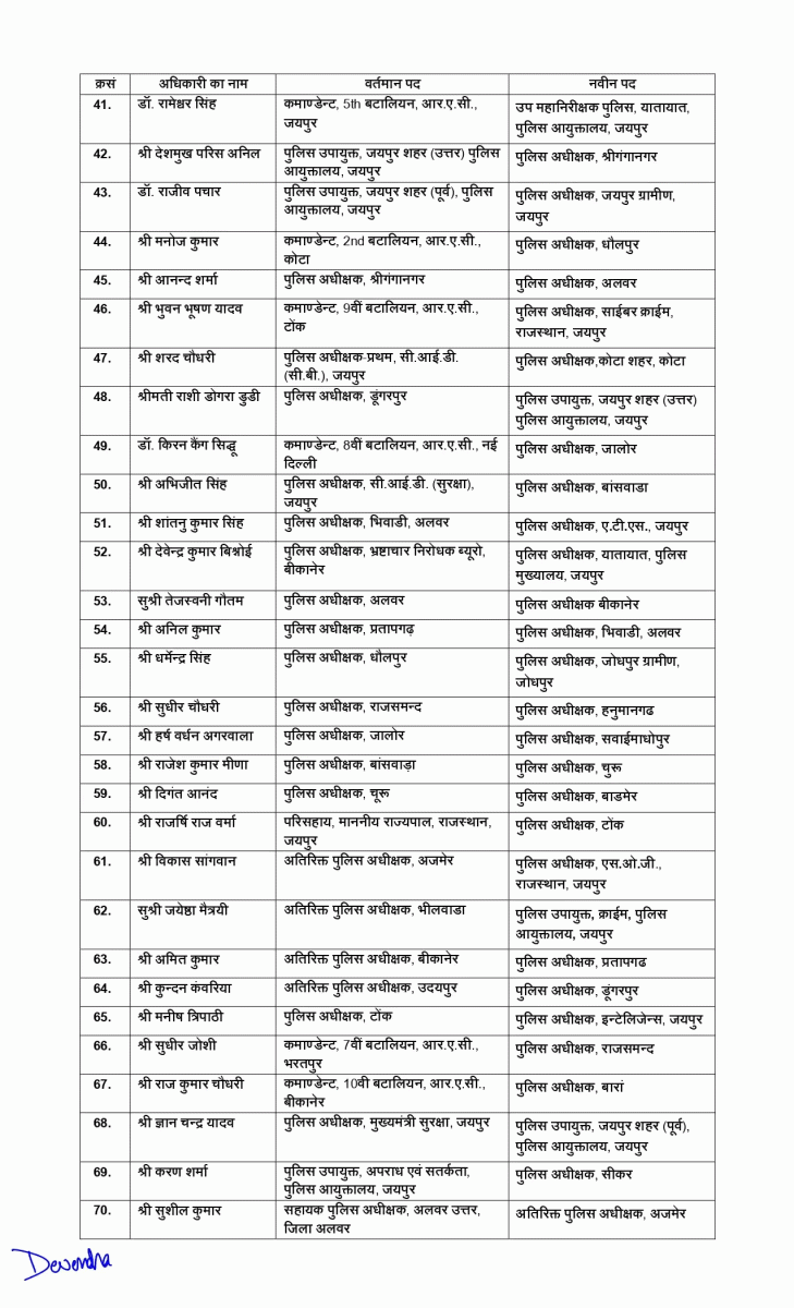 75 IPS Officers Transferred in Rajasthan