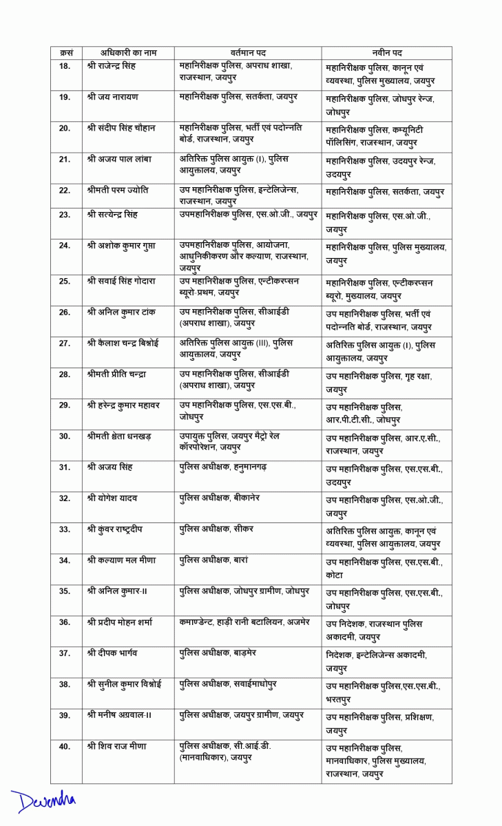 75 IPS Officers Transferred in Rajasthan