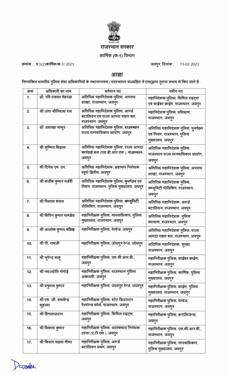 75 IPS Officers Transferred in Rajasthan