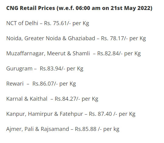 CNG Price Hike