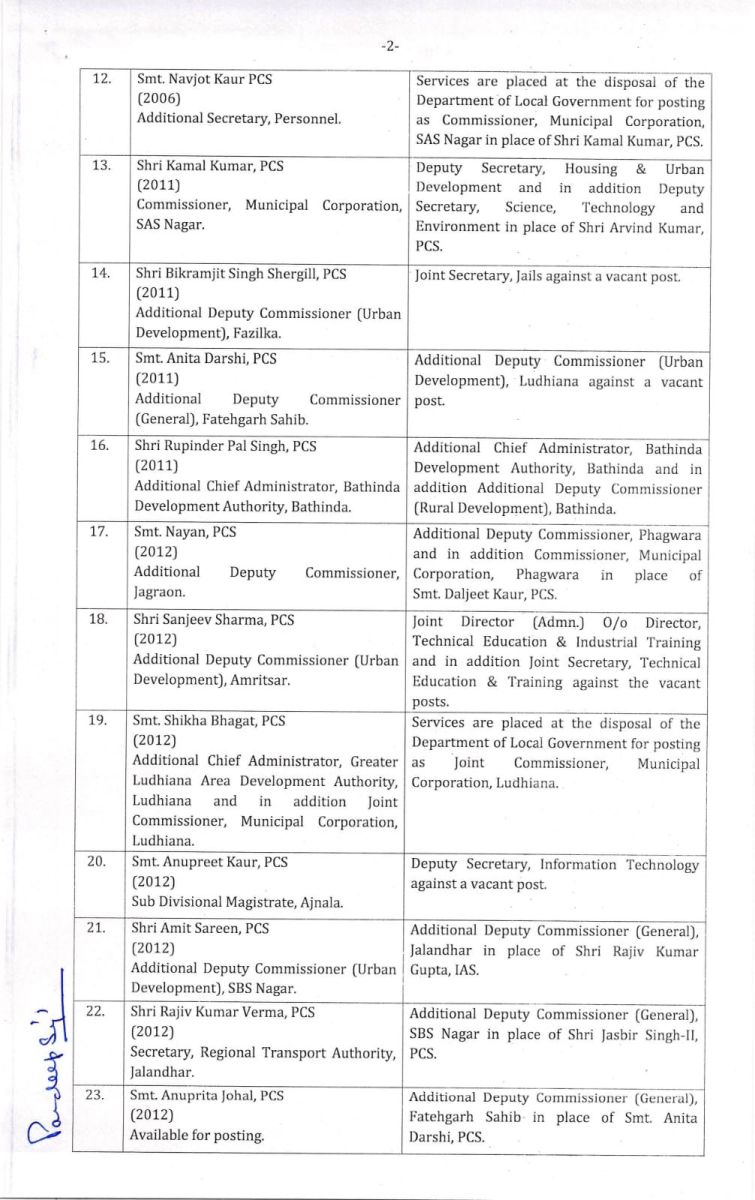 Punjab IAS|PCS Transfers Postings 