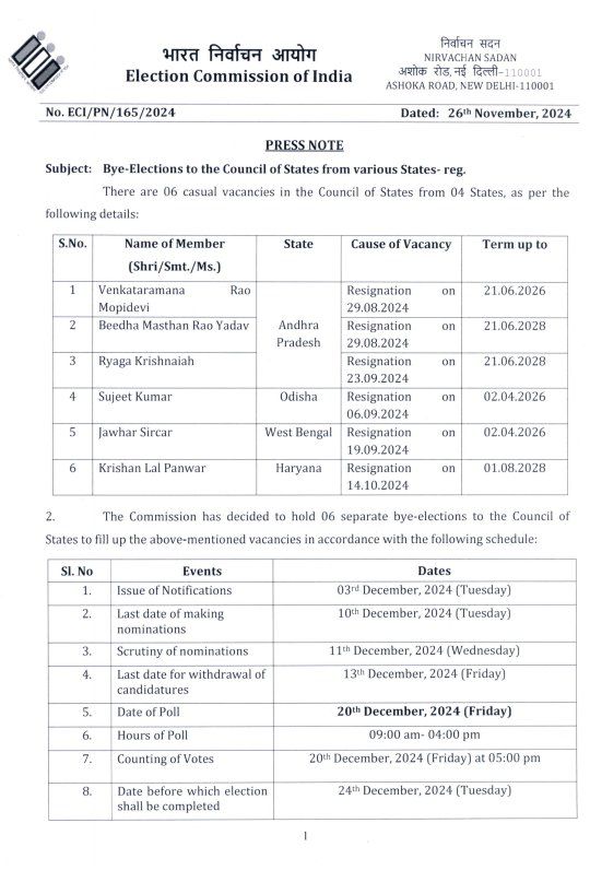 Rajya Sabha Seats Voting