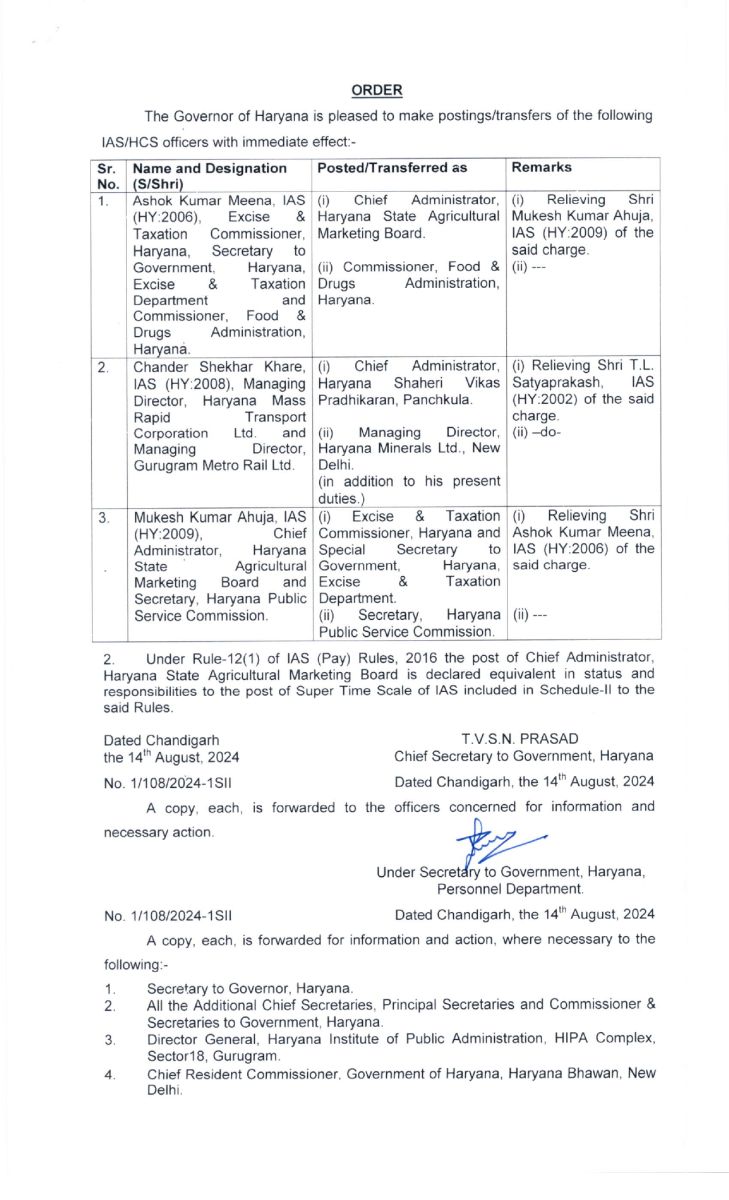   Haryana Administrative Reshuffle IAS Transfers Latest News 