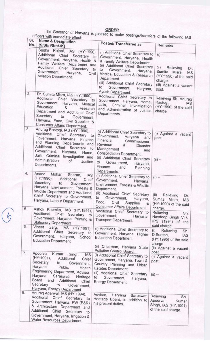 IAS Officers Transfer in Haryana