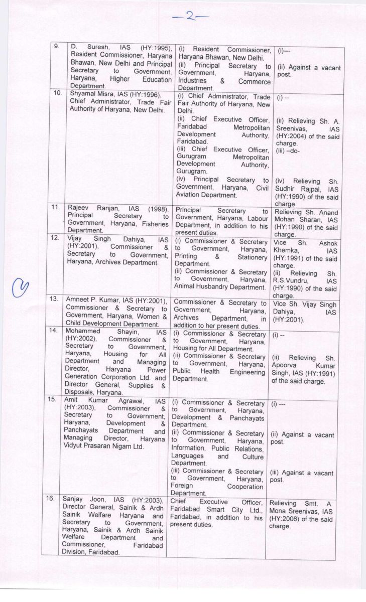 IAS Officers Transfer in Haryana