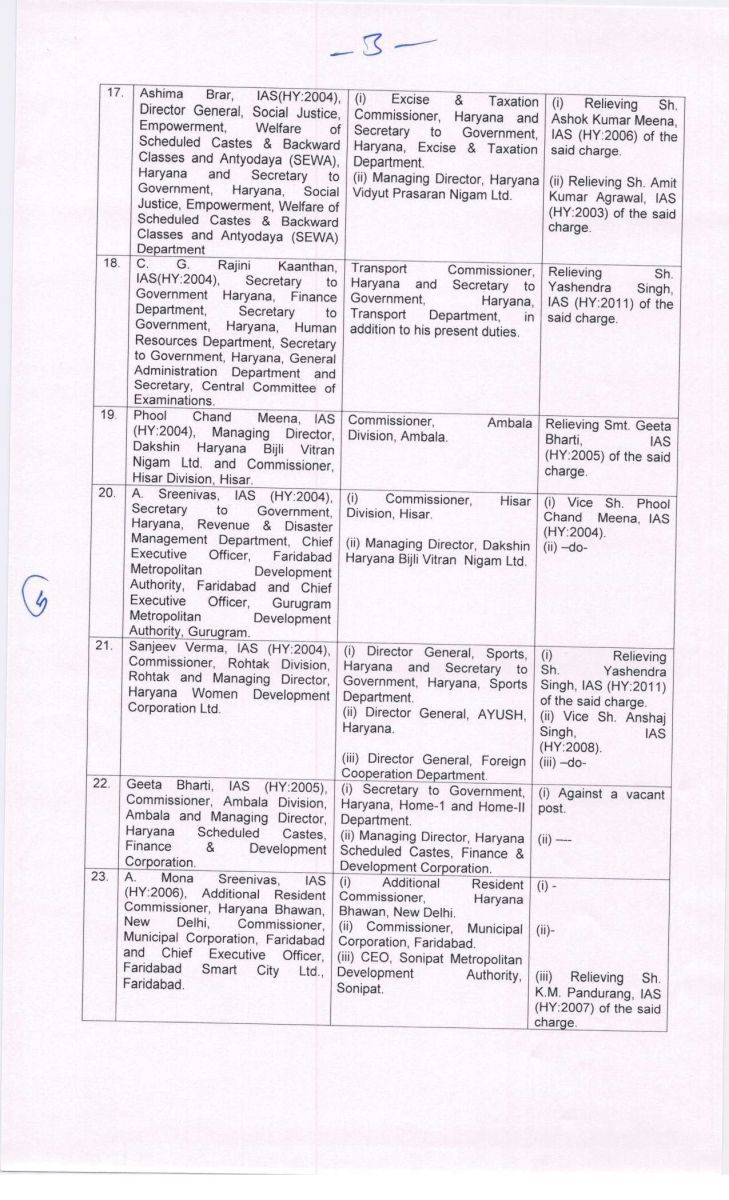 IAS Officers Transfer in Haryana