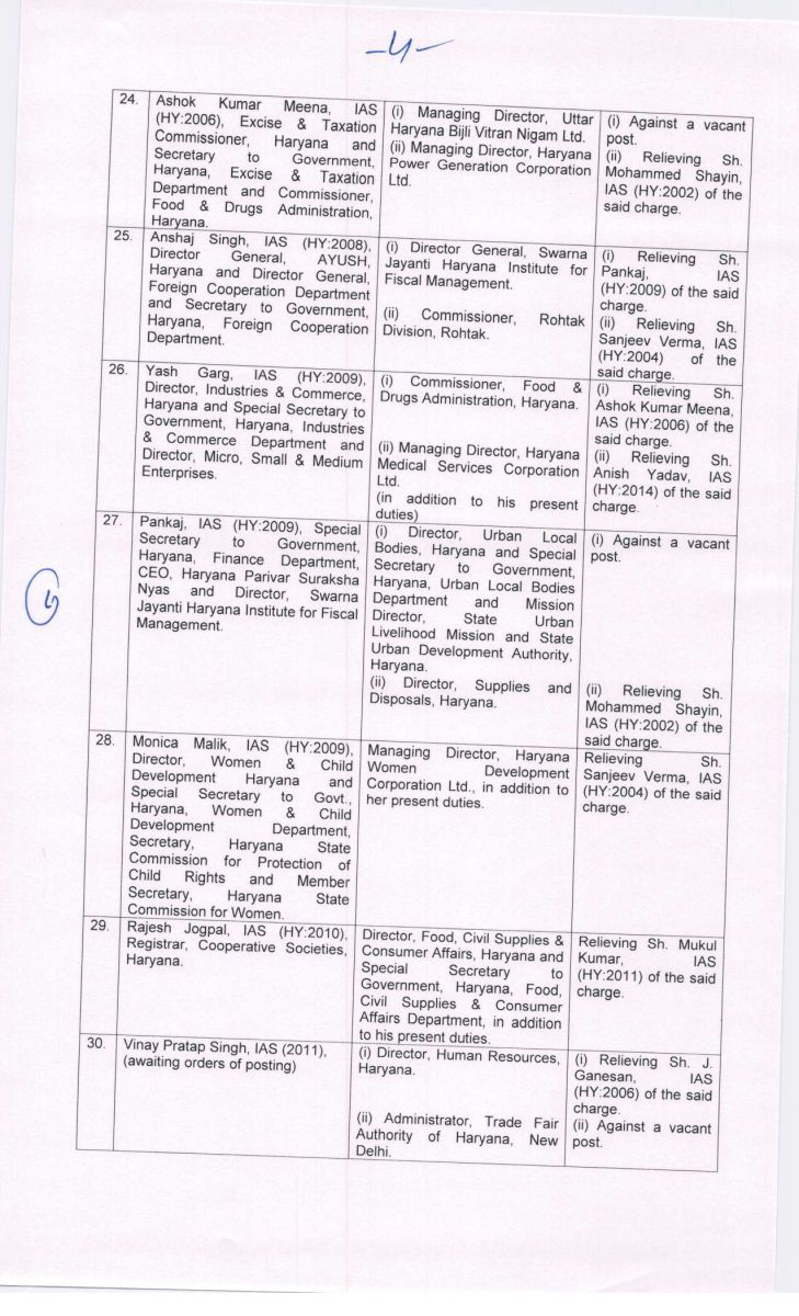 IAS Officers Transfer in Haryana