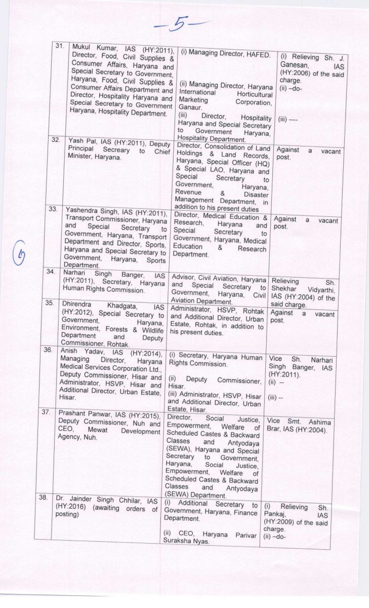 IAS Officers Transfer in Haryana