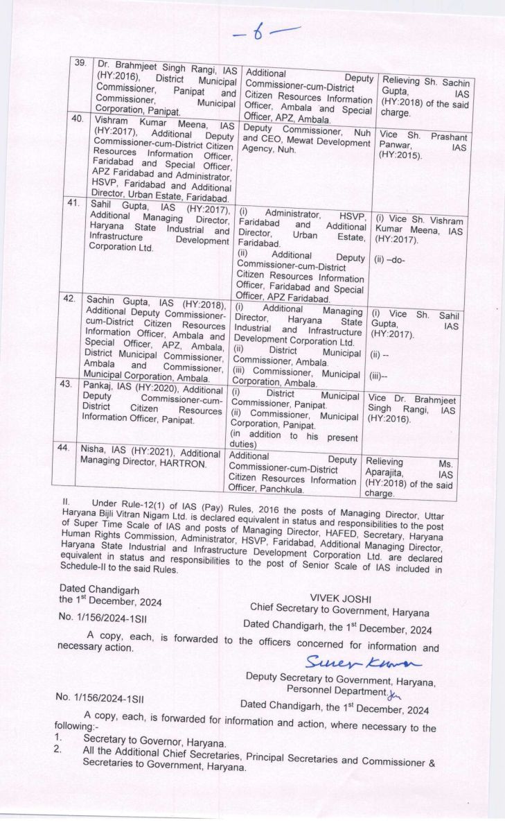 IAS Officers Transfer in Haryana