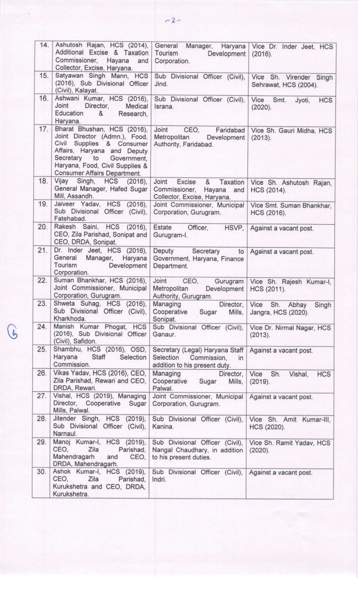    Haryana Govt 47 HCS Transfers Order Today News 