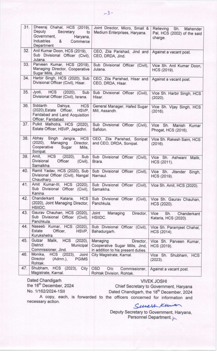    Haryana Govt 47 HCS Transfers Order Today News 