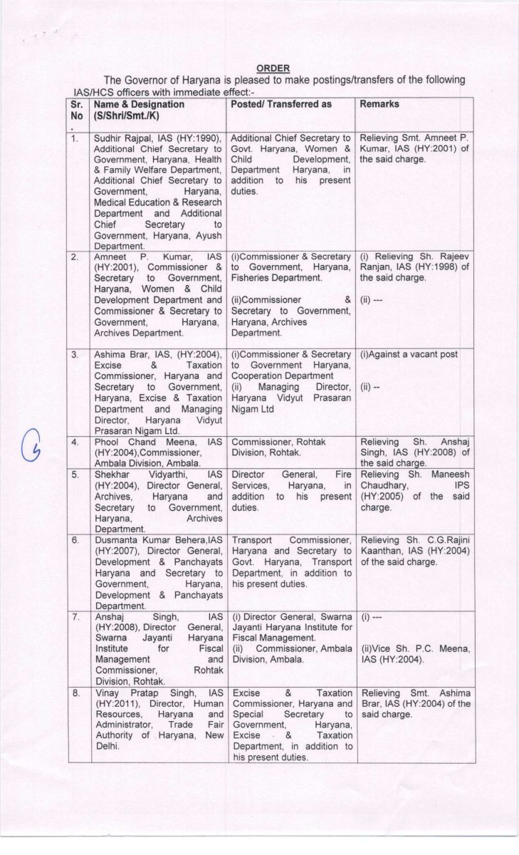 Haryana IAS-HCS And HPS Transfers List 2025 CM Nayab Saini News 