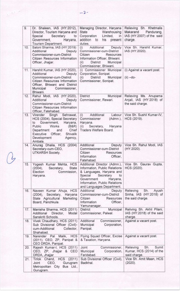 Haryana IAS-HCS And HPS Transfers List 2025 CM Nayab Saini News 