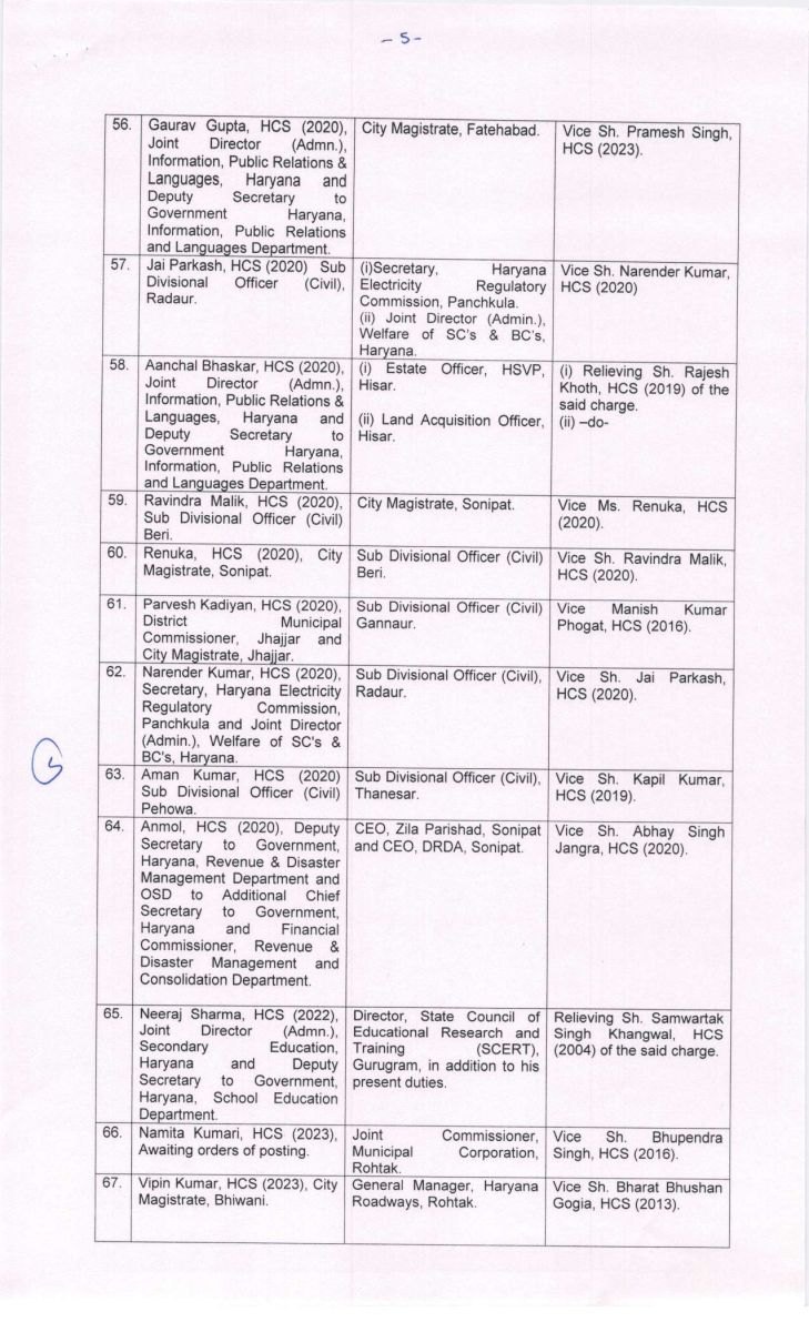 Haryana IAS-HCS And HPS Transfers List 2025 CM Nayab Saini News 