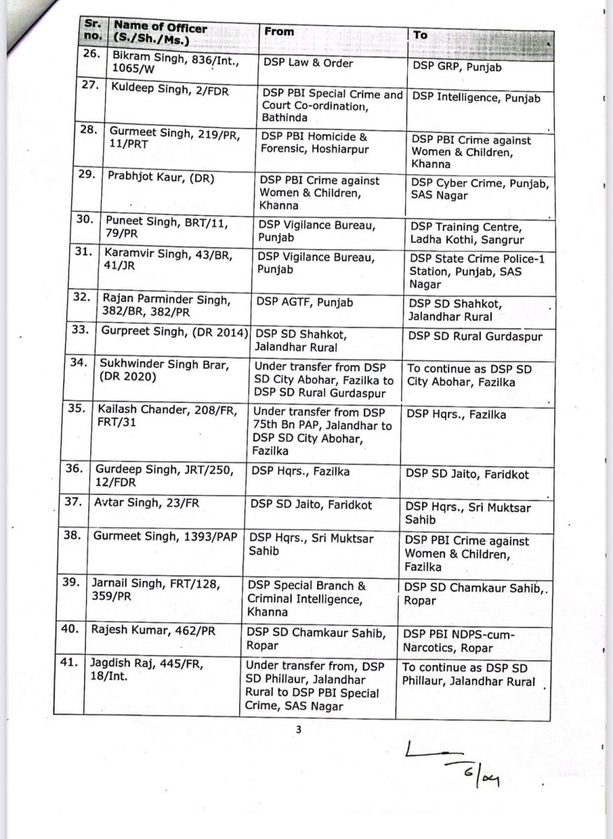 Punjab Police Transfers