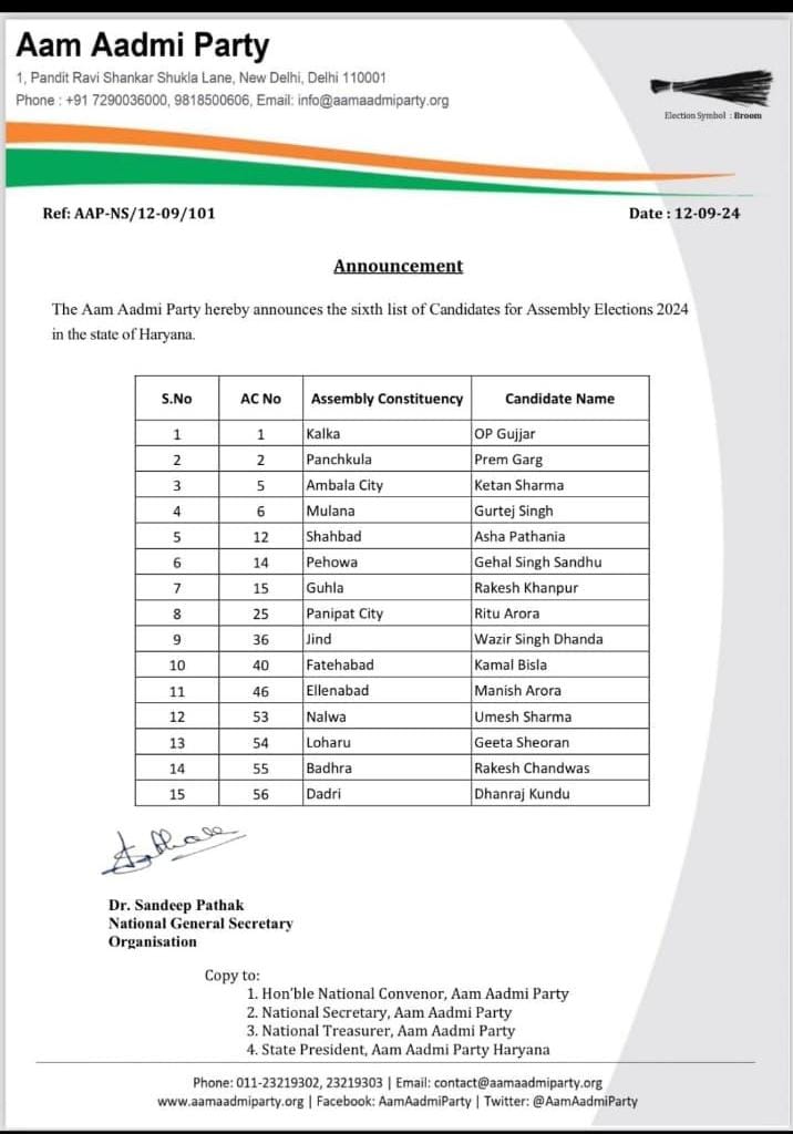 AAP Candidates Sixth List 2024