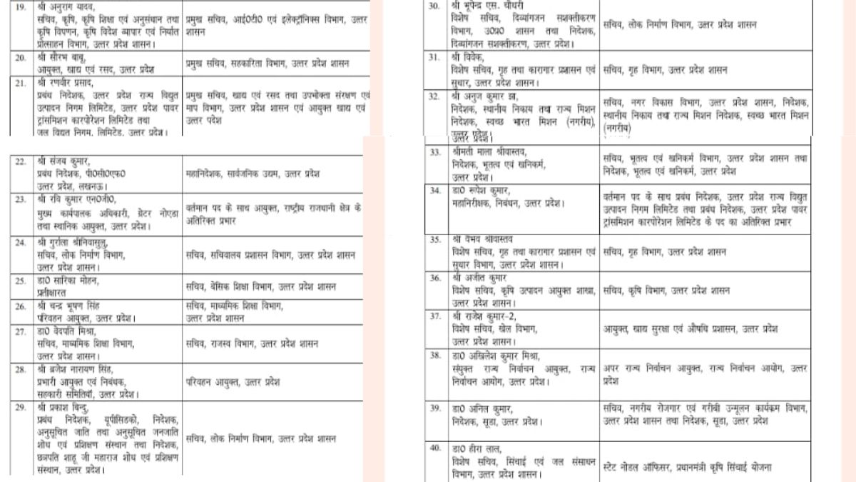 UP 46 IAS Officers Transfer