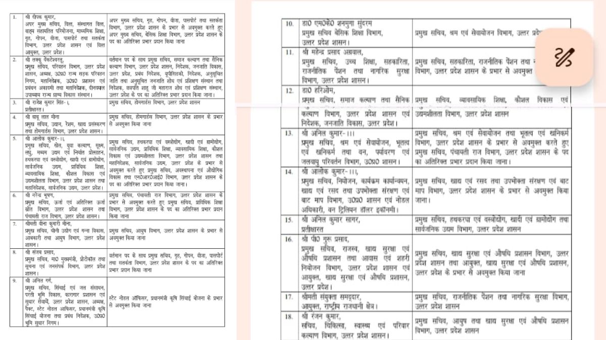 UP 46 IAS Officers Transfer