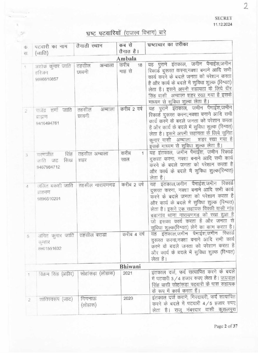 List of corrupt Patwaris in Haryana