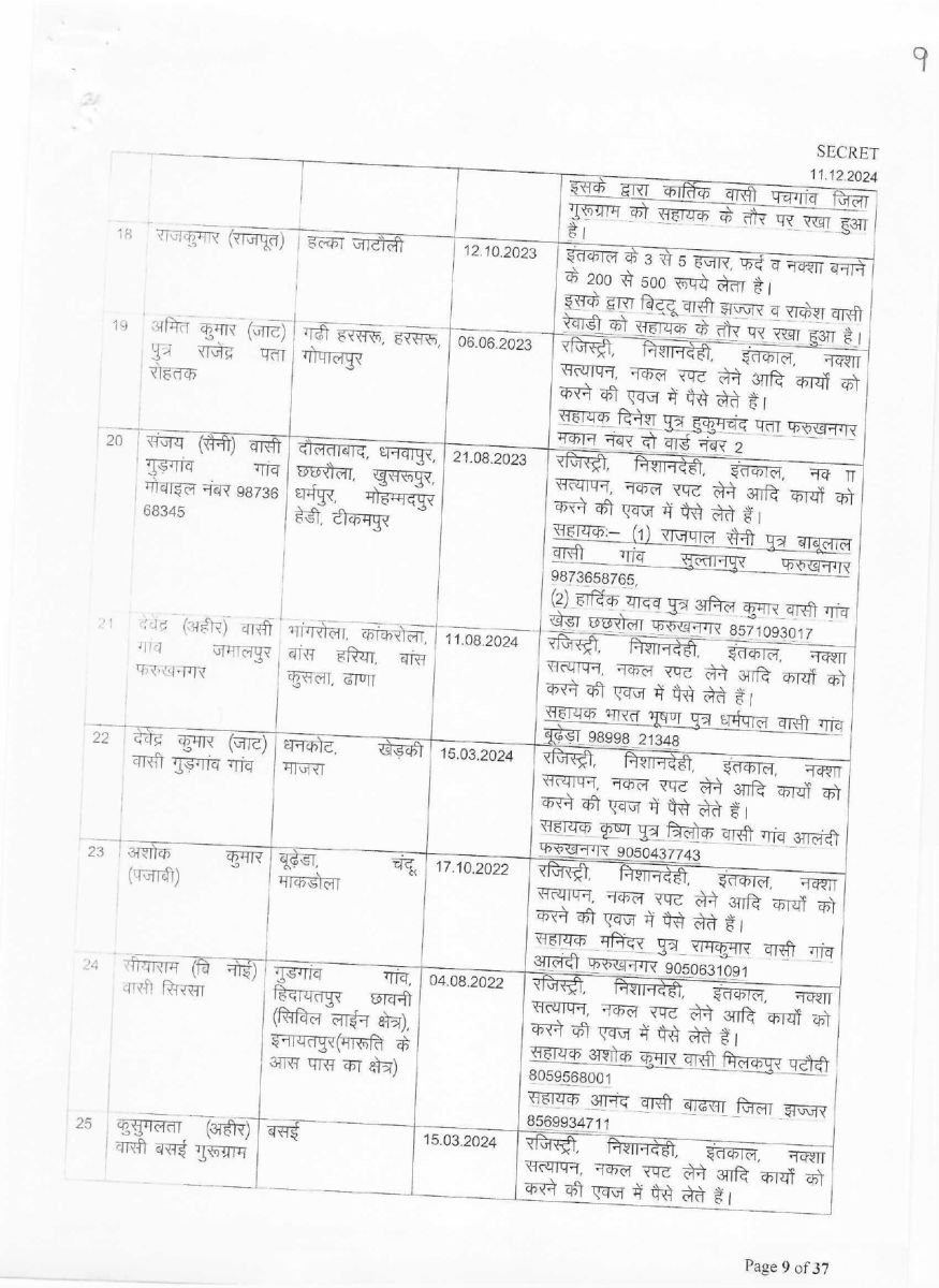 List of corrupt Patwaris in Haryana