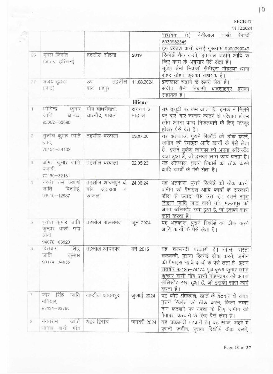 List of corrupt Patwaris in Haryana