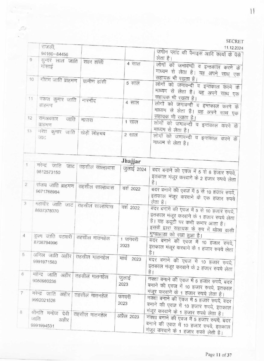 List of corrupt Patwaris in Haryana