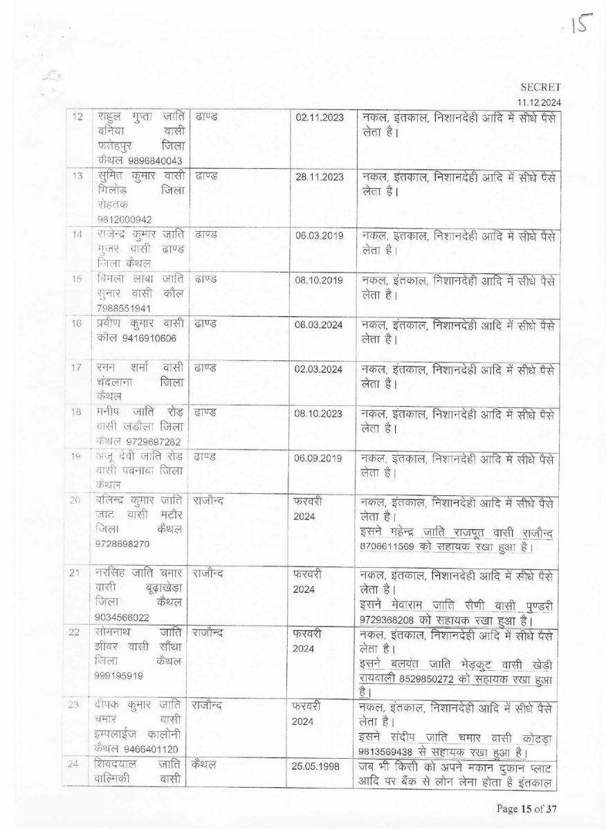 List of corrupt Patwaris in Haryana