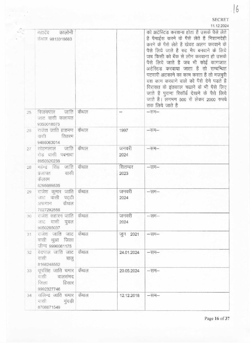 List of corrupt Patwaris in Haryana