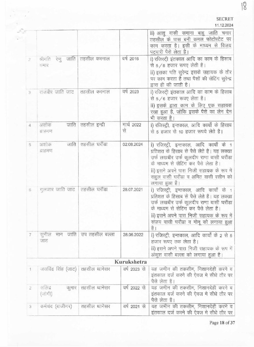 List of corrupt Patwaris in Haryana