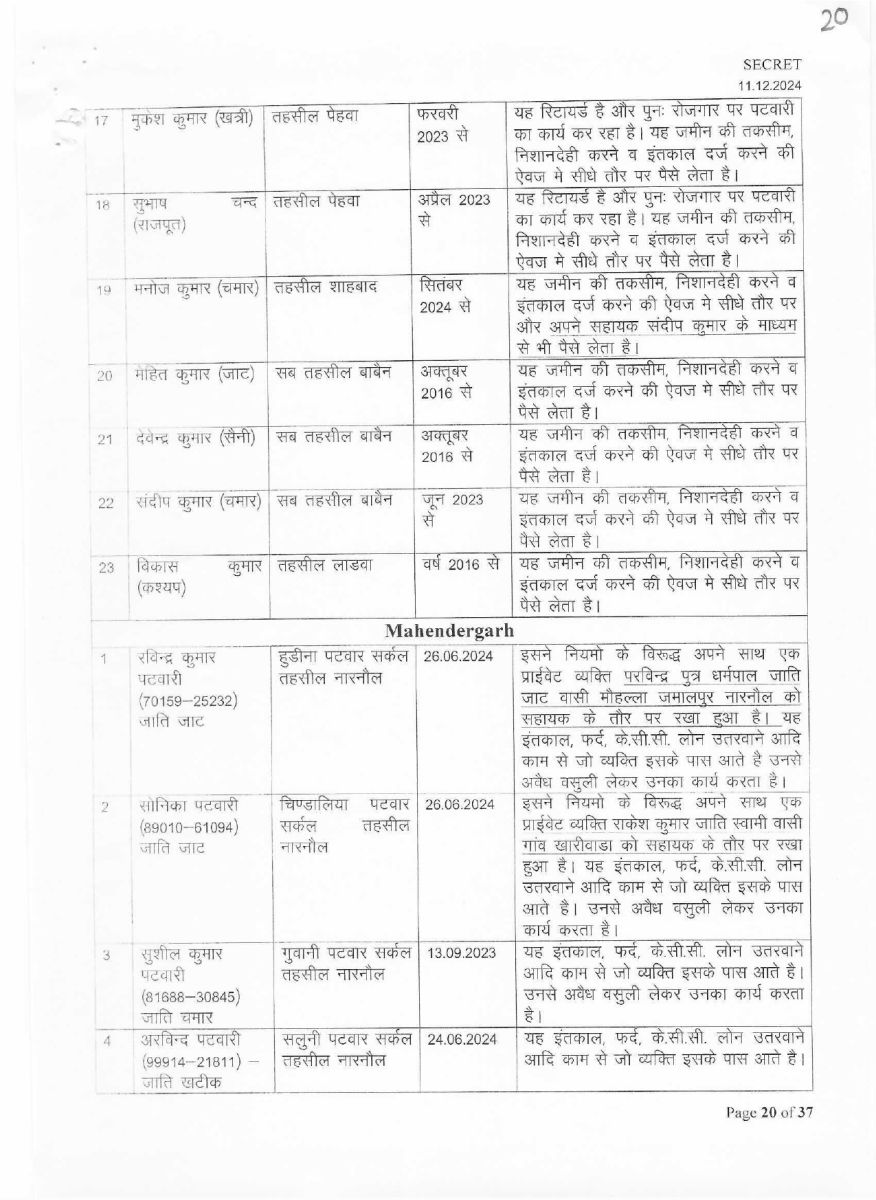 List of corrupt Patwaris in Haryana