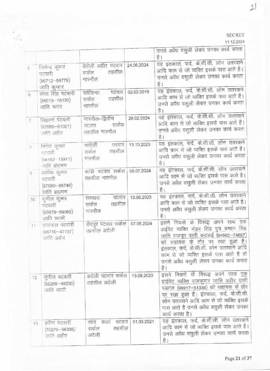 List of corrupt Patwaris in Haryana