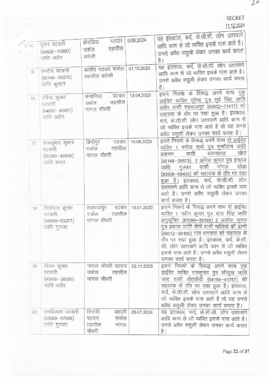 List of corrupt Patwaris in Haryana