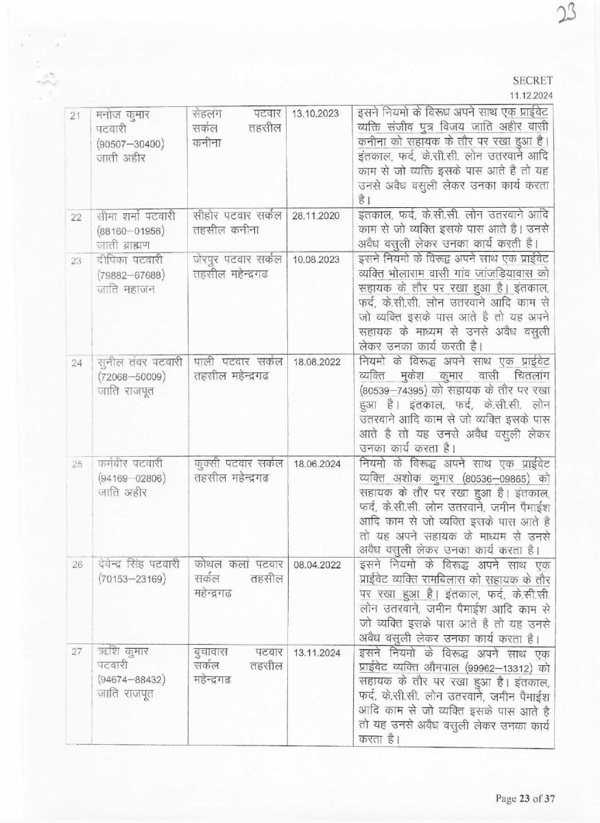 List of corrupt Patwaris in Haryana