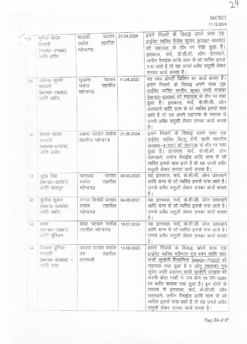 List of corrupt Patwaris in Haryana