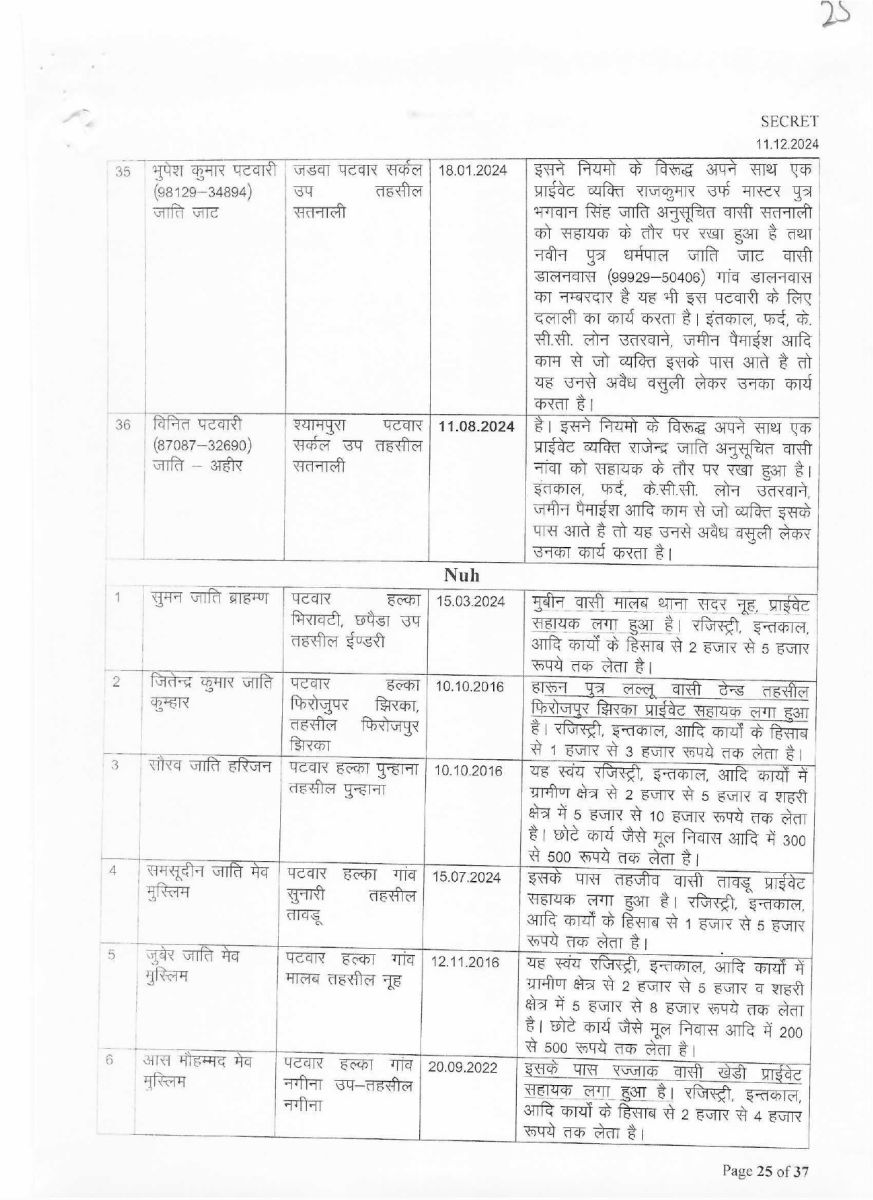 List of corrupt Patwaris in Haryana