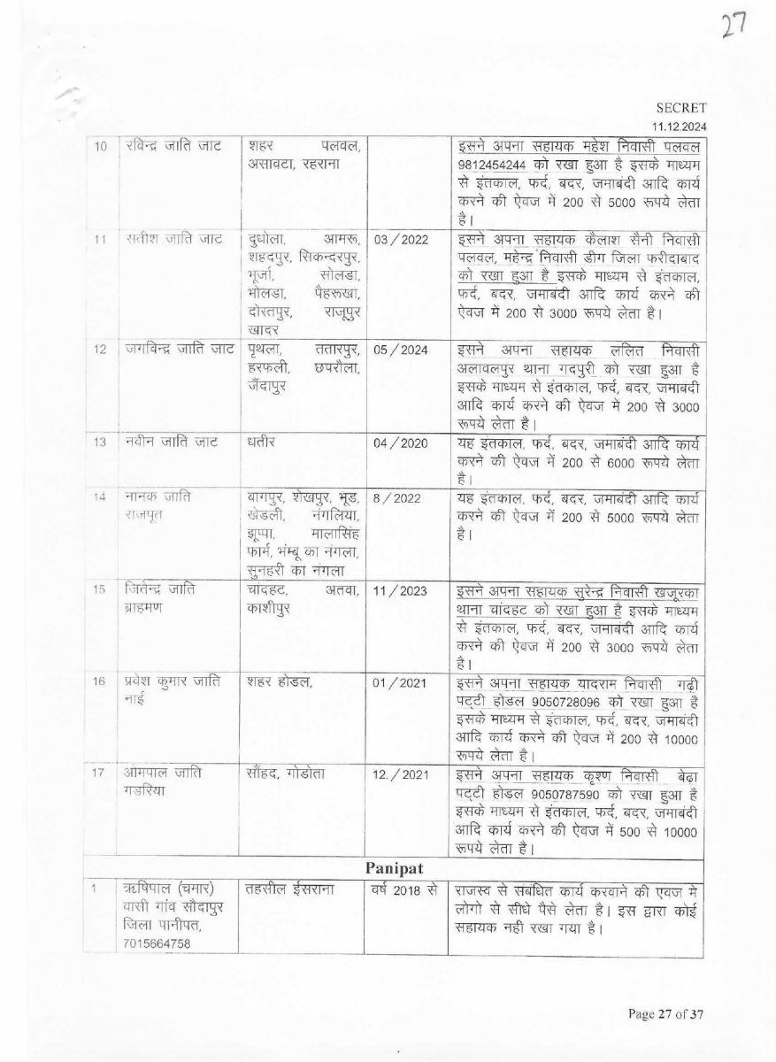 List of corrupt Patwaris in Haryana