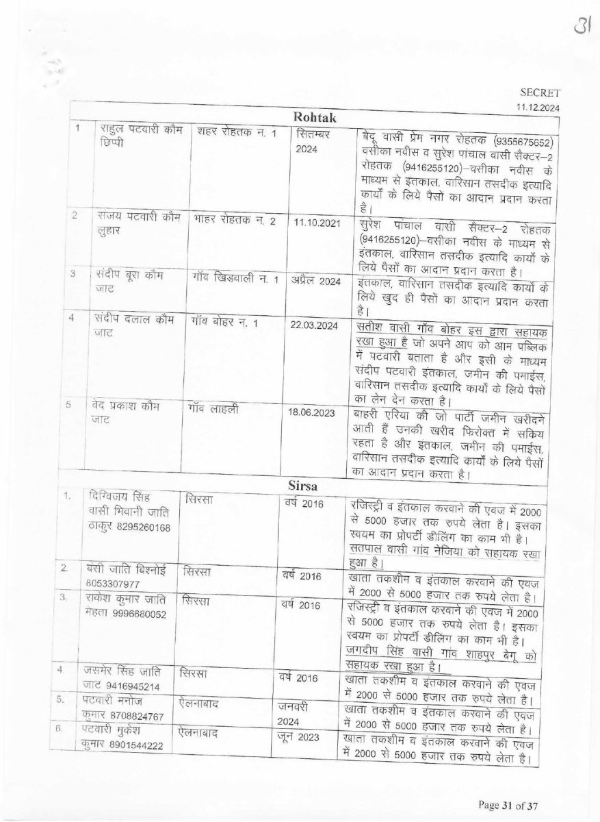 List of corrupt Patwaris in Haryana