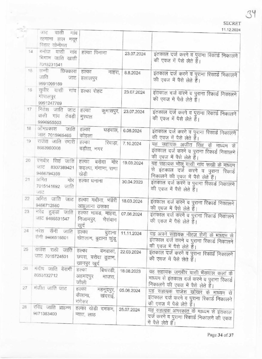 List of corrupt Patwaris in Haryana