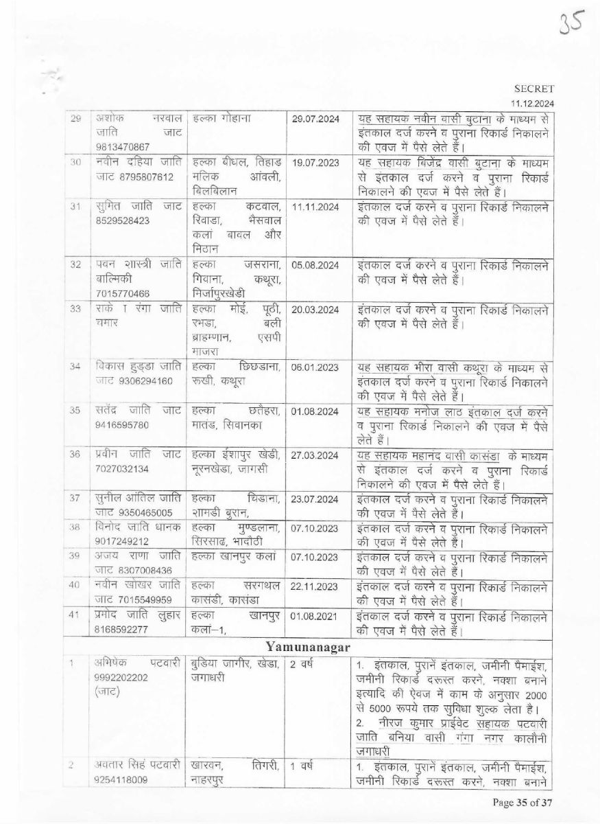 List of corrupt Patwaris in Haryana