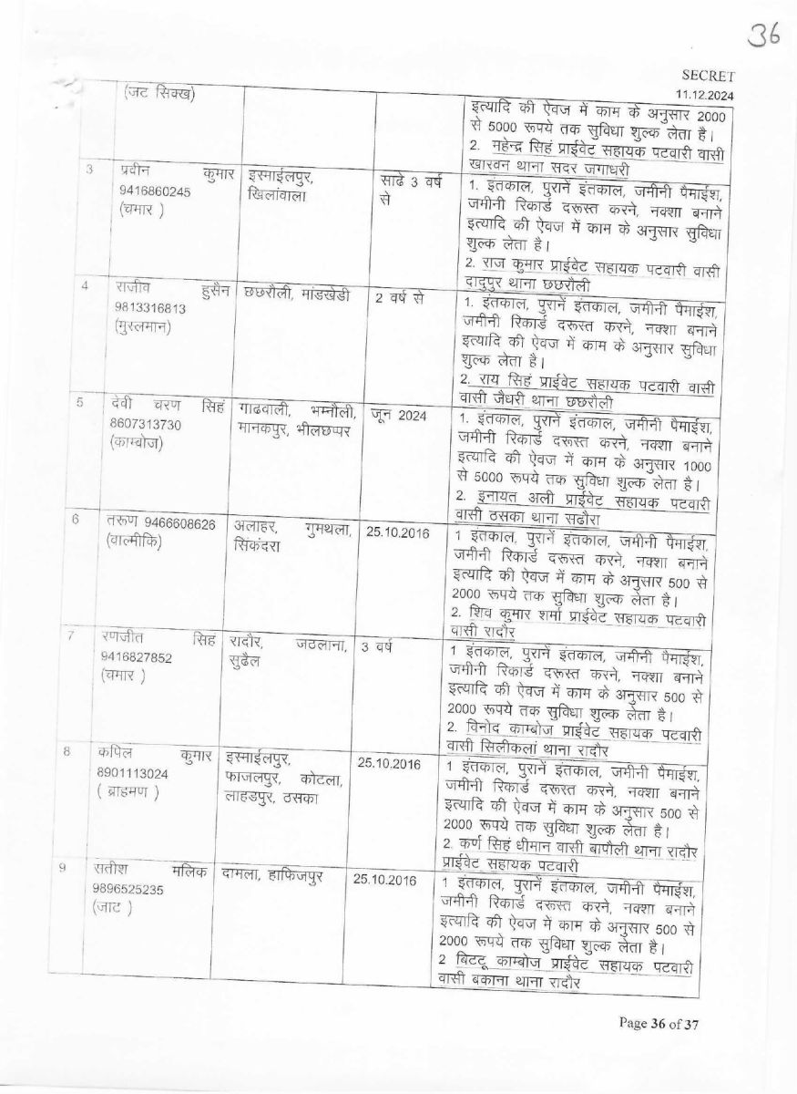 List of corrupt Patwaris in Haryana