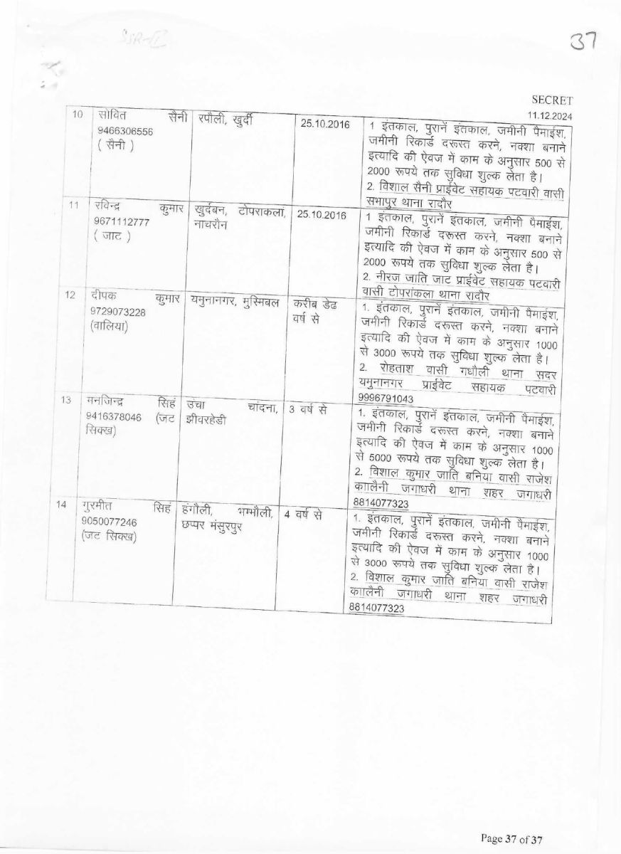 List of corrupt Patwaris in Haryana