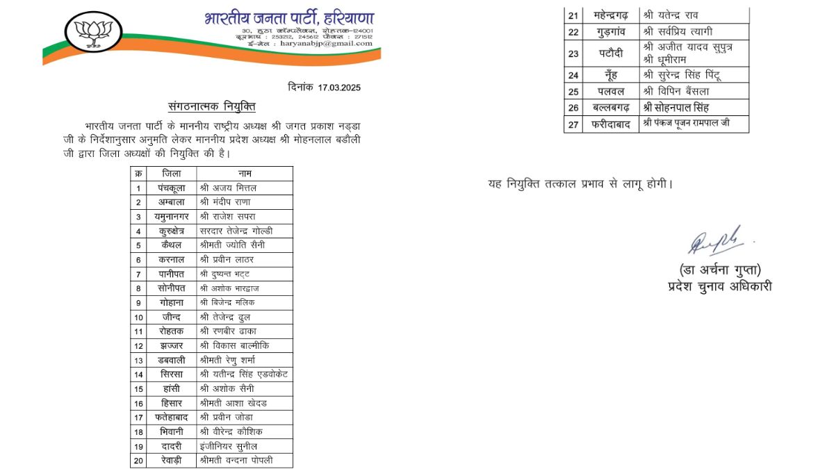 Haryana BJP New District Presidents