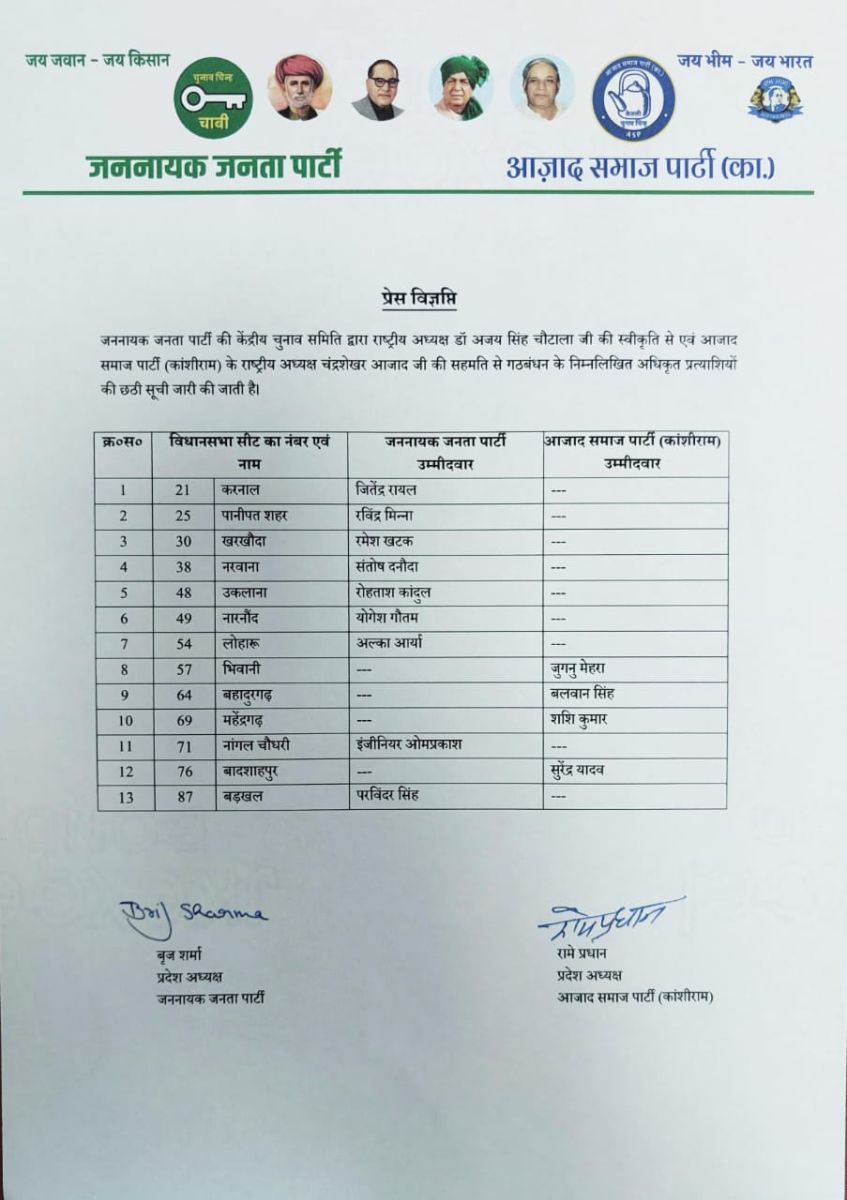 JJP-ASP Candidates Sixth List 2024